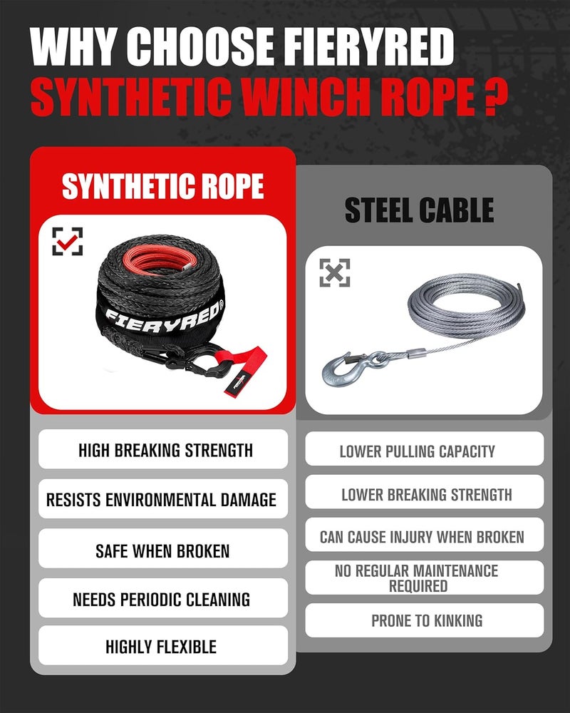 FIERYRED 1/4inch 50FT 9500LBS Synthetic Winch Rope Cable Kit with Forged Hook and Strap, Winch Line Replacement for 3500-6000LBS Winch Off-Road ATV UTV - Image 3